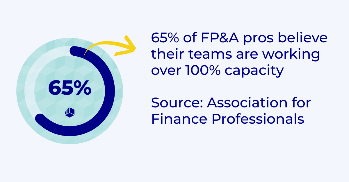 What Is Financial Planning & Analysis (FP&A) In 2024?